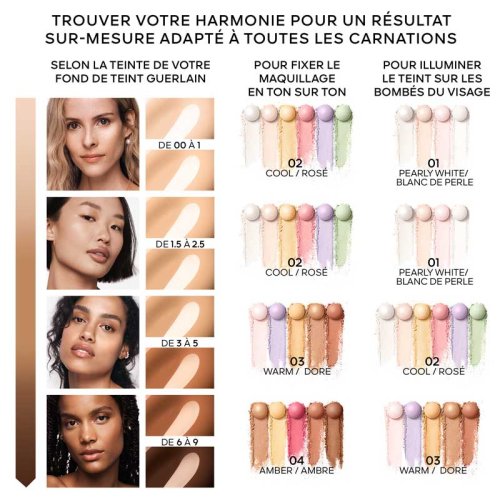 GUERLAIN Météorites Perles de poudre révélatrices de lumière